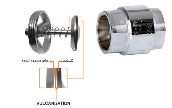 قیمت شیر یکطرفه فنری سایز ۱٫۲ اینچ[آذران]