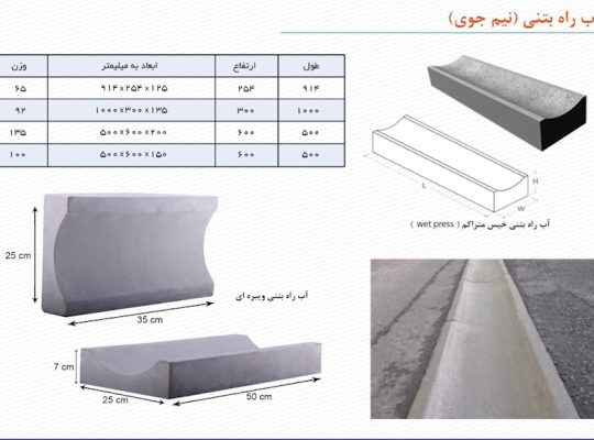 قیمت آبراه بتنی نیم جوی کانیو بتنی[کیان برنا]
