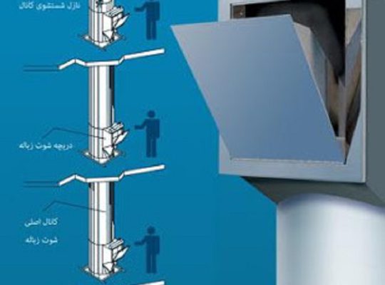 قیمت سیستم شوتینگ جداکننده زباله درمبدا[پویا]