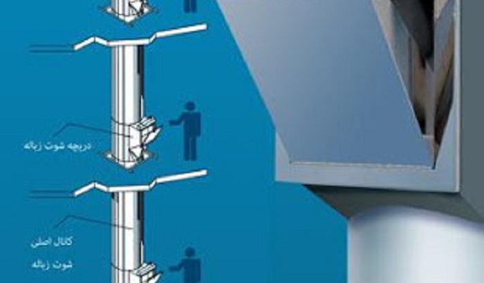 قیمت سیستم شوتینگ جداکننده زباله درمبدا[پویا]