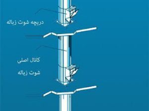 قیمت شوتینگ زباله با کامپکتور[پویا]