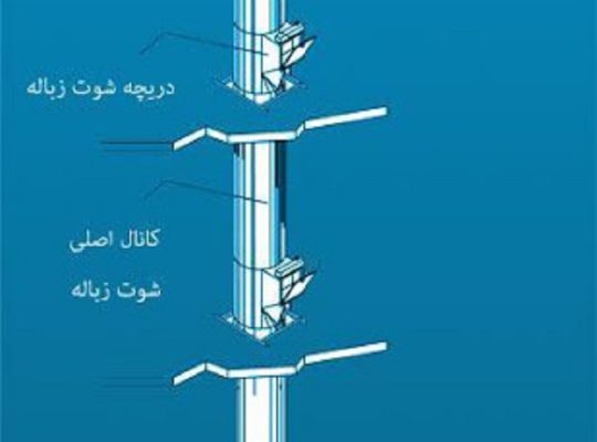 قیمت شوتینگ زباله با کامپکتور[پویا]