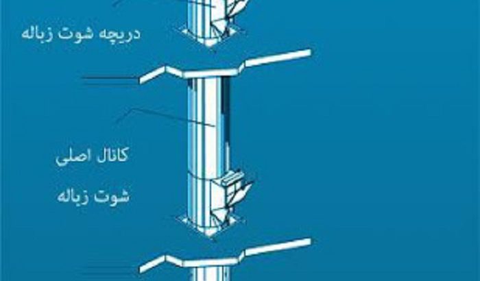 قیمت شوتینگ زباله با کامپکتور[پویا]