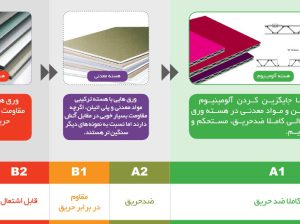 قیمت ۳D پانل هسته آلومینیوم[آلومکس]