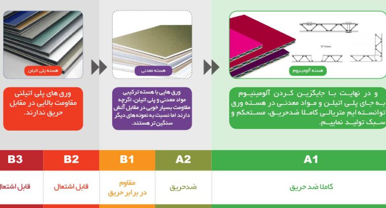 قیمت ۳D پانل هسته آلومینیوم[آلومکس]