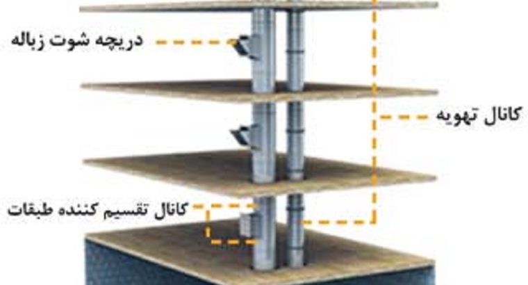 قیمت سیستم شوتینگ زباله[برسا]