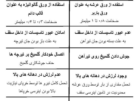 قیمت سقف عرشه فولادی[نیازیت]