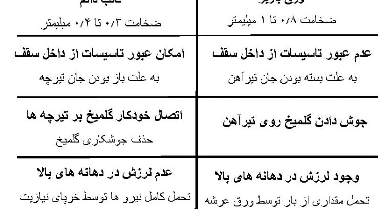 قیمت سقف عرشه فولادی[نیازیت]