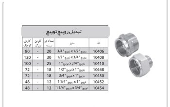 قیمت تبدیل روپیچ توپیچ نیوپایپ[سلامتی]