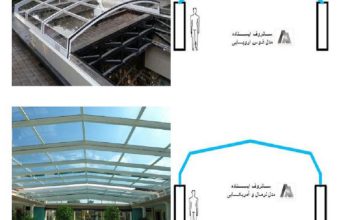 قیمت سانروف ایستاده ارتفاع کوتاه استخر[افراز]