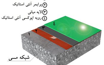 قیمت کفپوش آنتی استاتیک[کسری]