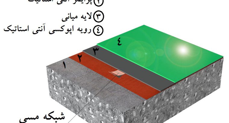 قیمت کفپوش آنتی استاتیک[کسری]