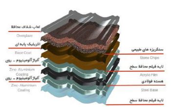 قیمت سقف کینگستون سنگ ریزه ای[ عابدین پور]