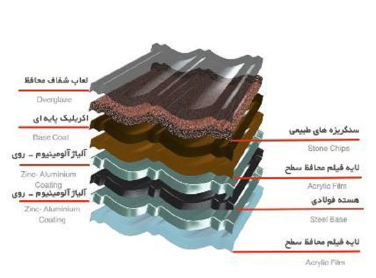 قیمت سقف کینگستون سنگ ریزه ای[ عابدین پور]