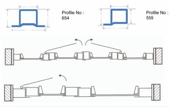 قیمت پروفیل های درب و پنجره[ارومیه]