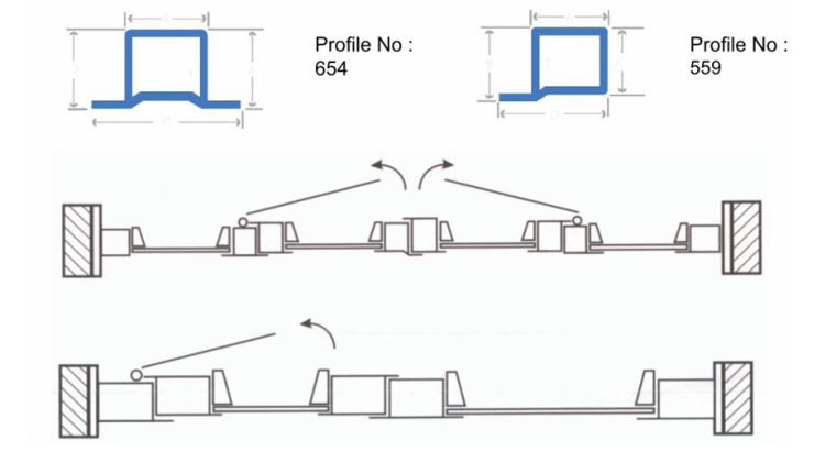قیمت پروفیل های درب و پنجره[ارومیه]
