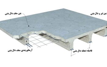 قیمت دال بتنی[ماکادام]
