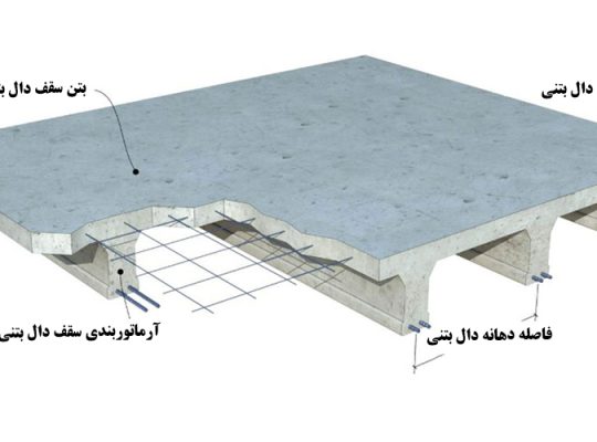 قیمت دال بتنی[ماکادام]