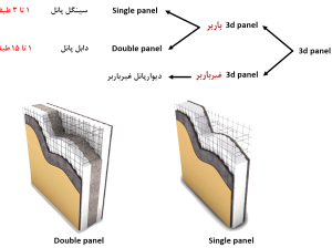 قیمت تری دی پانل[بنیان پانل]