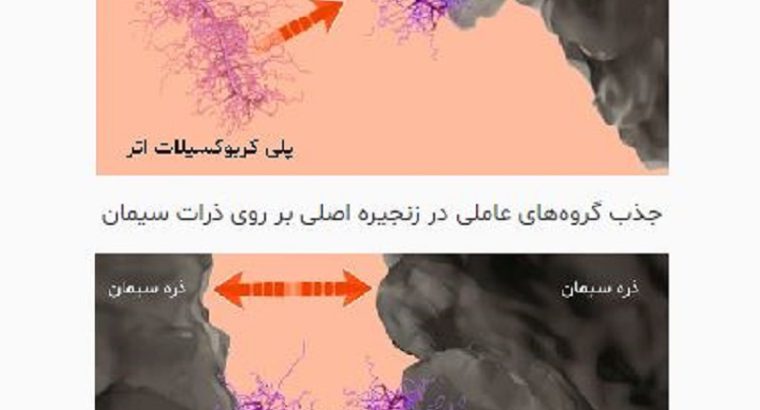 قیمت ابر روان کننده پایه پلی کربوکسیلات اتر[البرز]